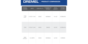 Dremel 7350-5 Cordless Rotary Tool Kit