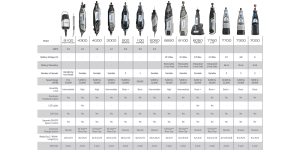 Dremel 8150-N/20 Brushless USB-C Rechargeable 8V Rotary Tool with LED Work Light