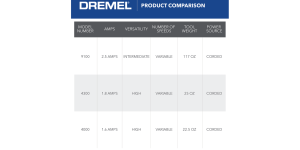Dremel 9100-21 Fortiflex Heavy Duty Flex Shaft Tool Kit