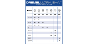 Dremel Ultra-Saw US520 3.5″ Masonry Cut-Off Wheel
